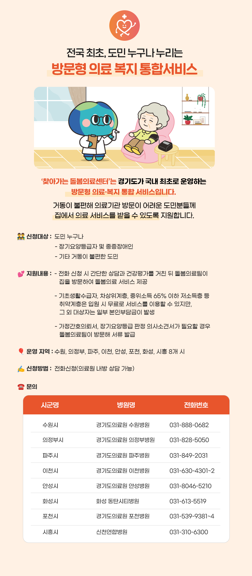 방문형 의료복지 통합서비스, 봉공이가 어르신의 건강을 체크하고 있음